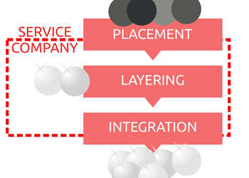 Compliance Challenge For Cloud Computing