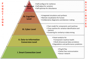 BI_Five_IoT_predictions_for_2016-Labeled-for-reuse