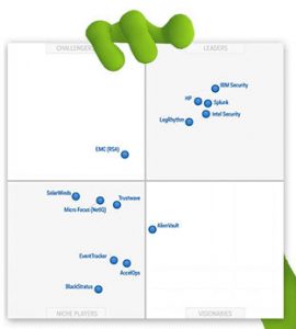 Magic_Quadrant_Summar_Review_2015