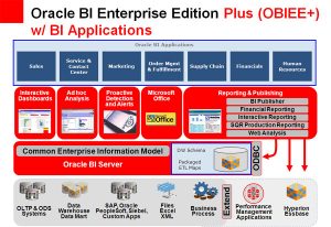 oraclebi